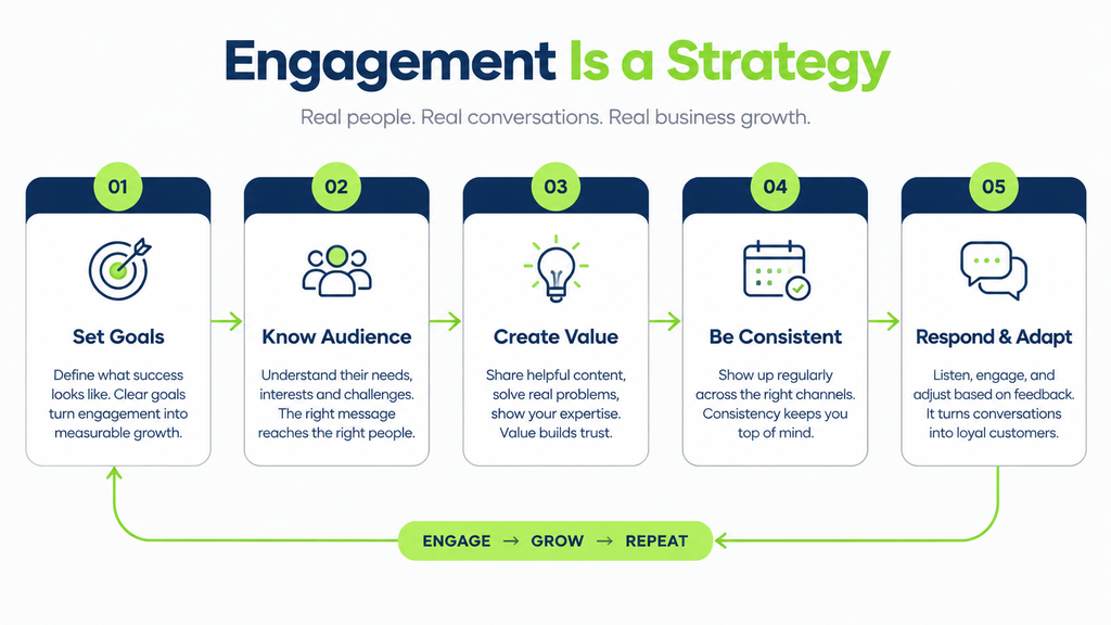 Social Media Tips for Small Businesses Engagement Is a Strategy
