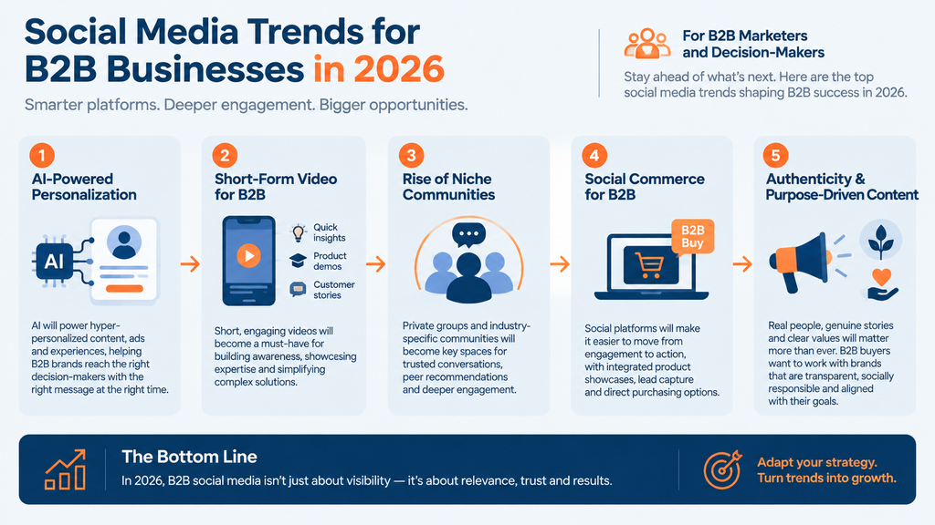 Social Media Trends for B2B Businesses in 2026