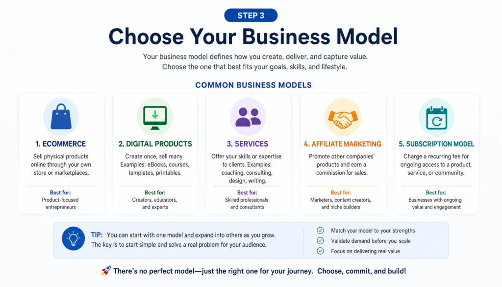 Step 3 Choose Your Business Model