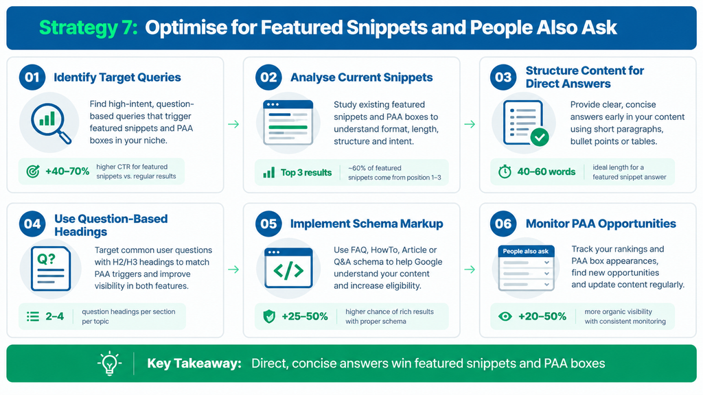 Strategy 7 Optimise for Featured Snippets and People Also Ask