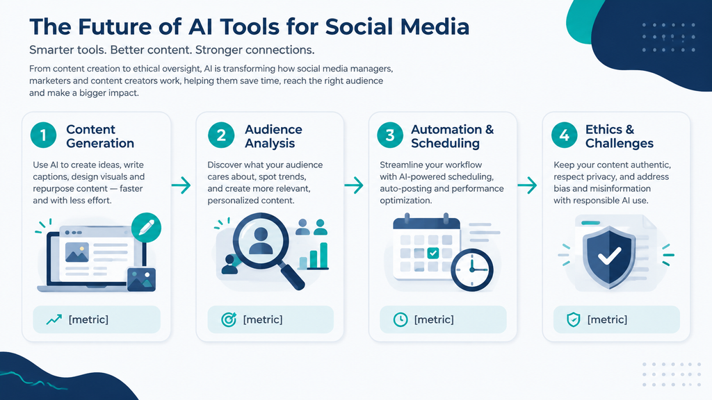 The Future of AI Tools for Social Media