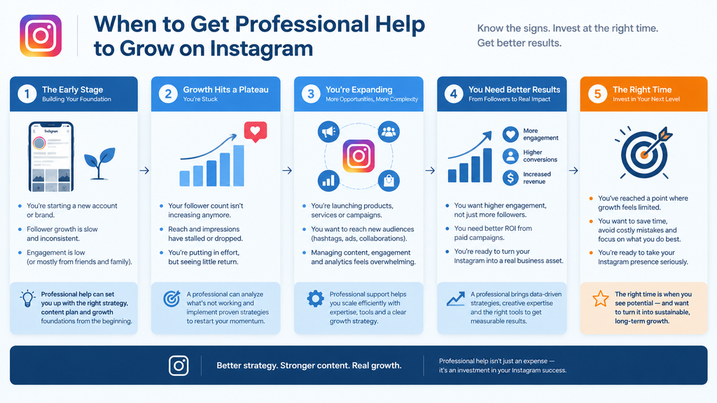 When to Get Professional Help to Grow on Instagram