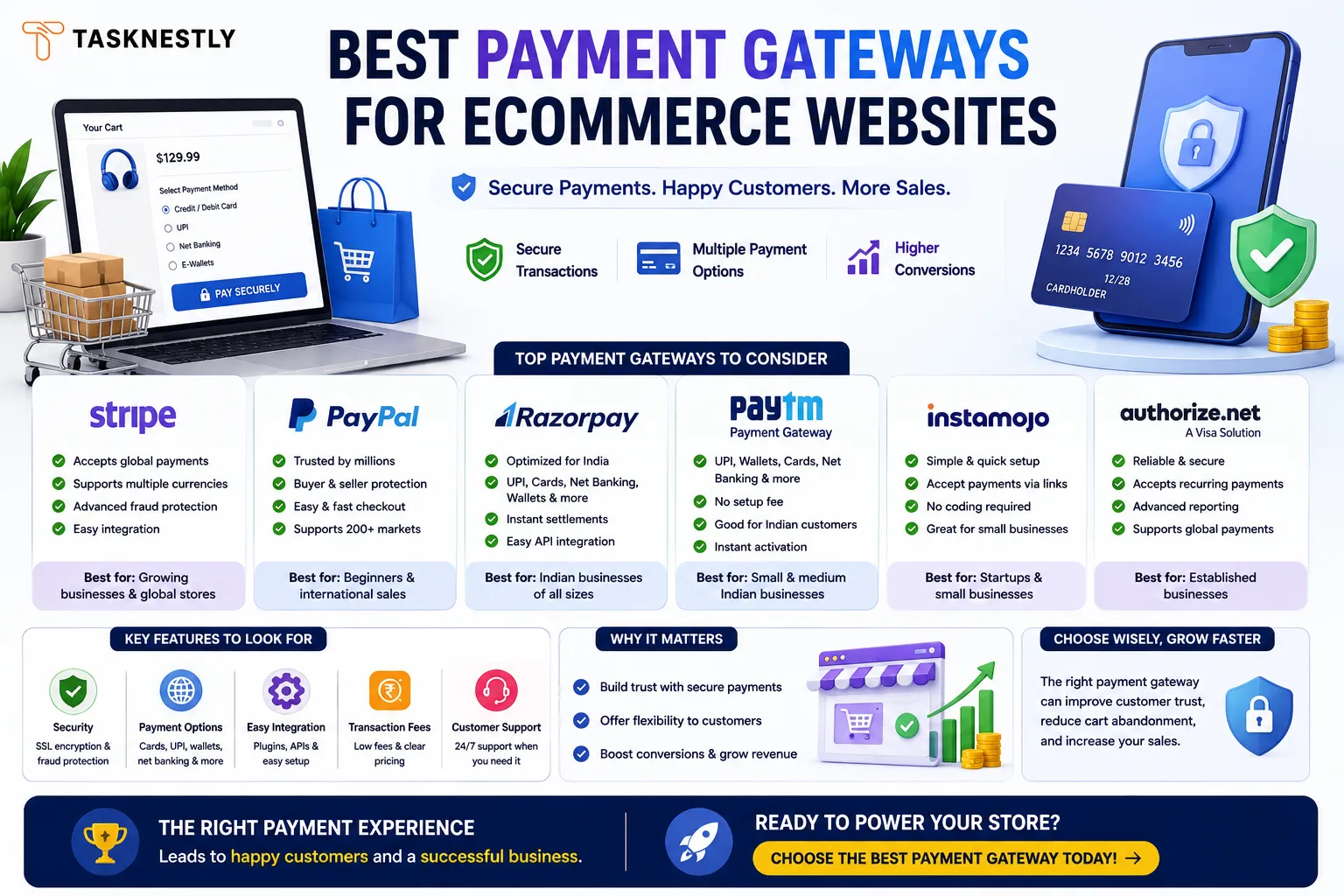 10 Best Payment Gateways for Ecommerce Websites in 2026
