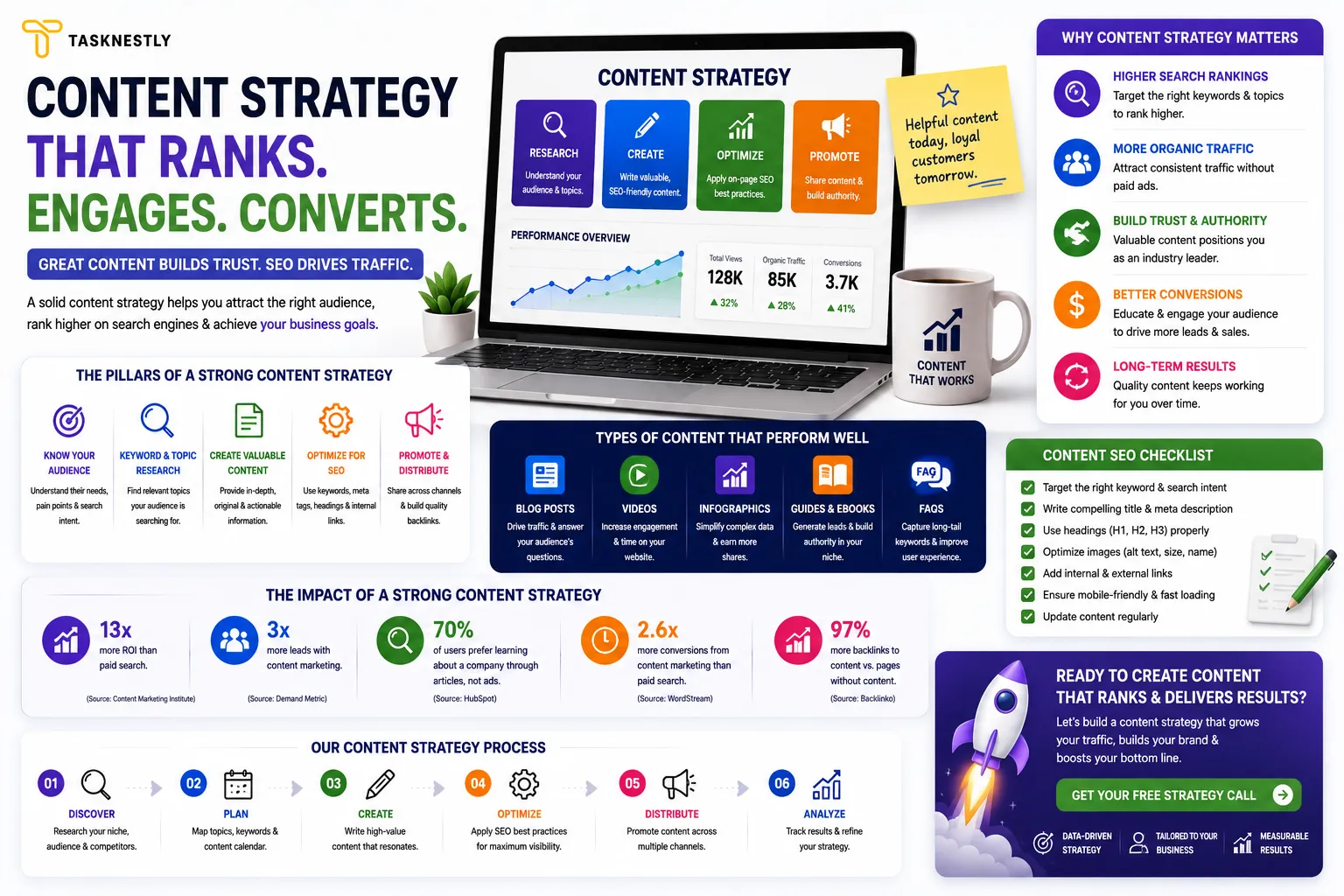 10 Powerful Content Marketing Techniques for Brand Growth