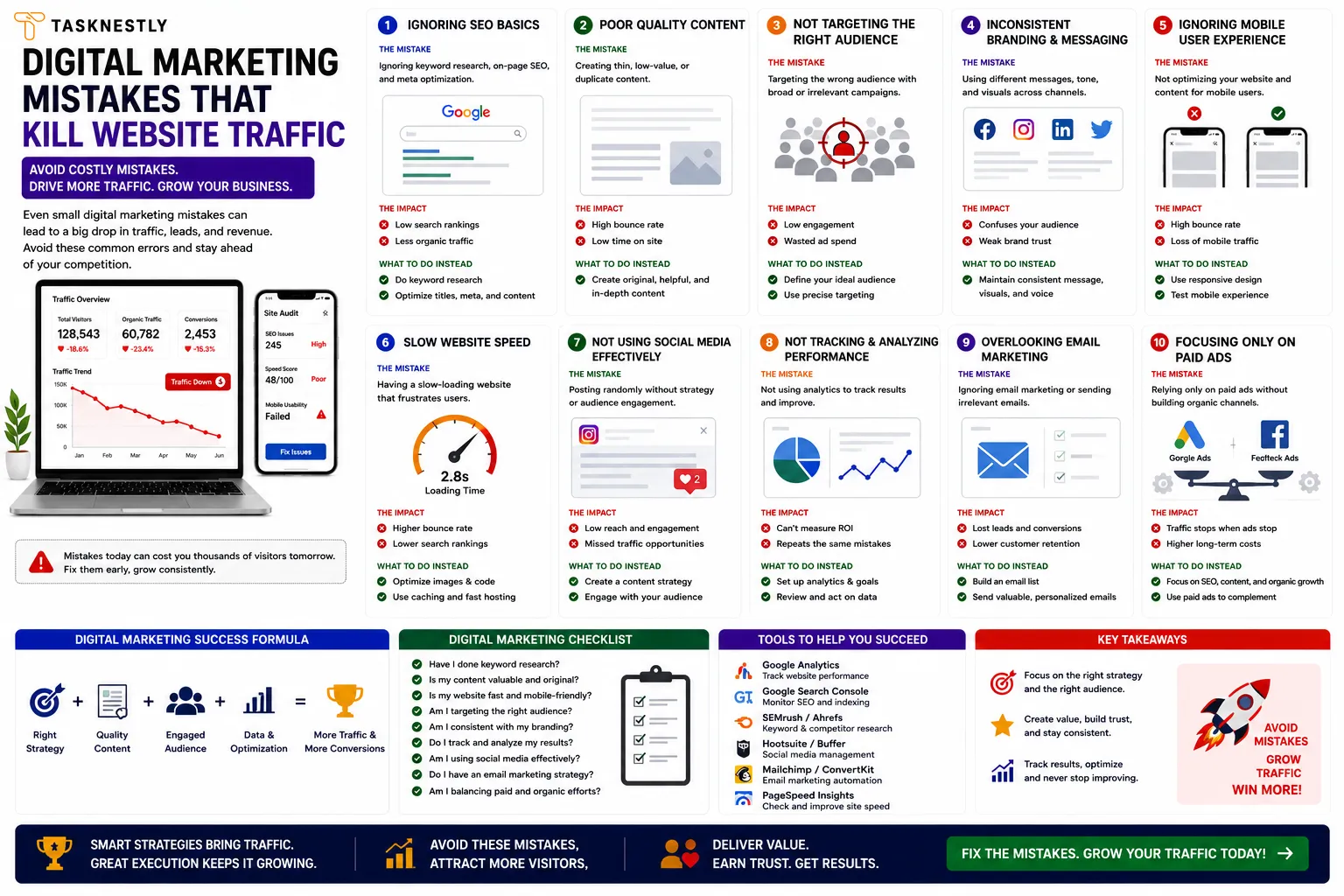 Digital Marketing Mistakes That Kill Your Website Traffic (And How to Fix Them)