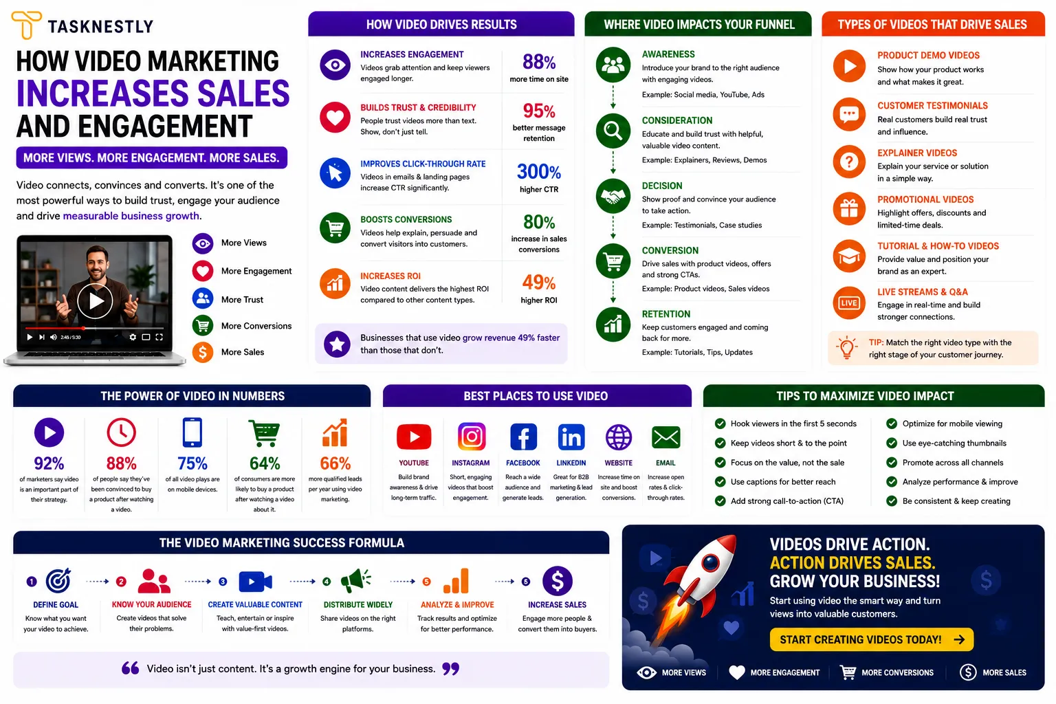 How Video Marketing Increases Sales and Engagement in 2026
