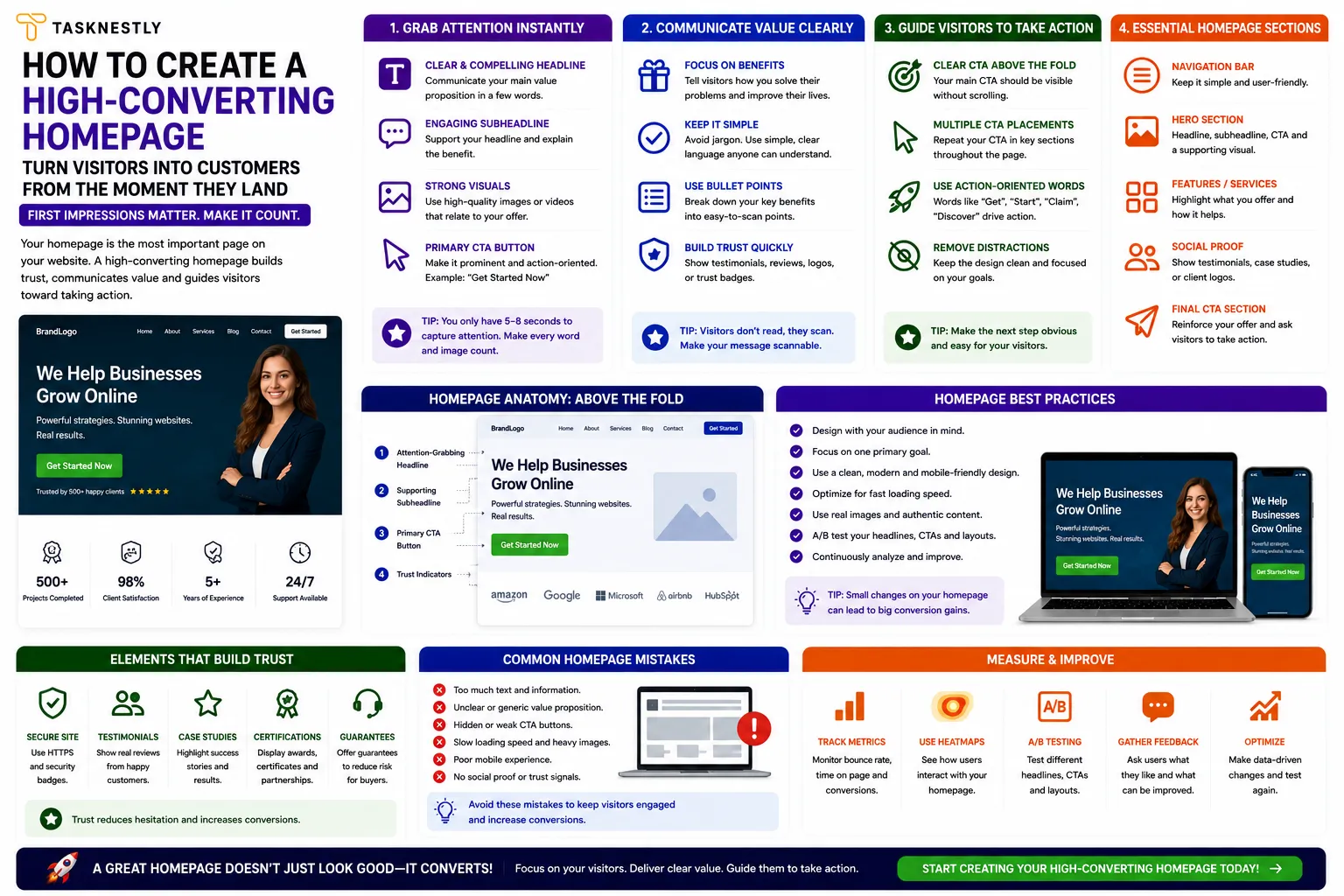 How to Create a High Converting Homepage That Drives Sales in 2026