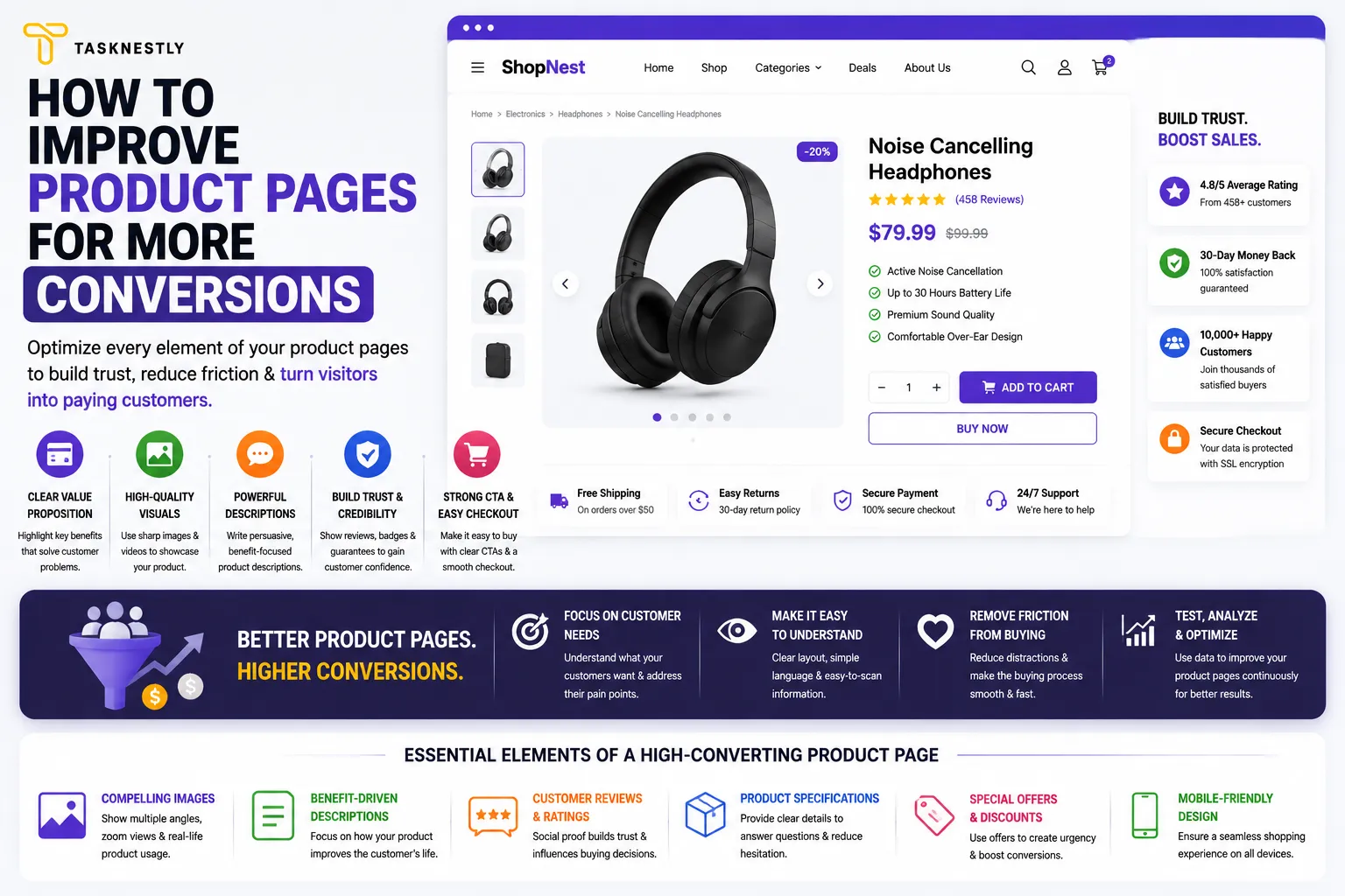 How to Improve Product Pages 10 Proven Conversion Tips