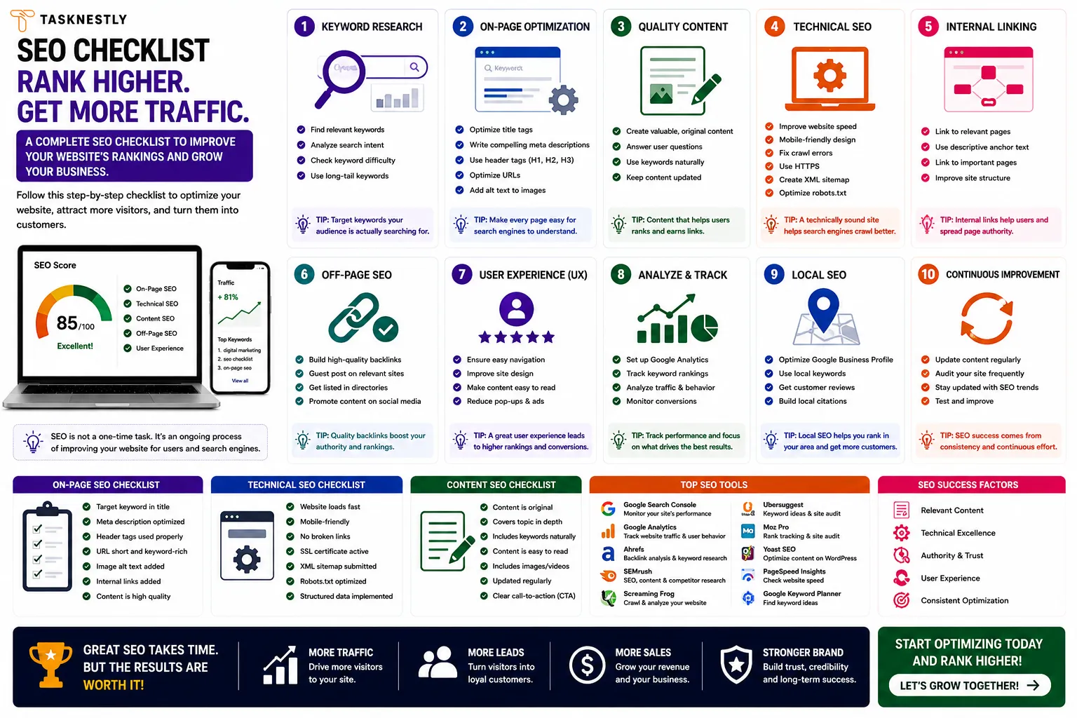 On Page SEO Checklist Drive More Organic Traffic in 2026