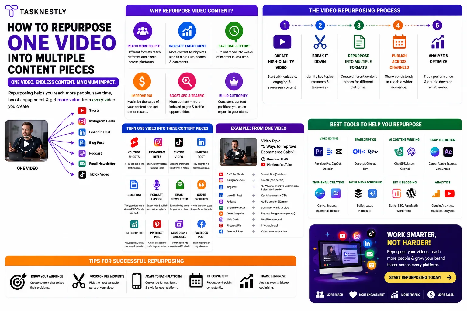 Repurpose Video Content 10 Proven Ways to Maximise Reach