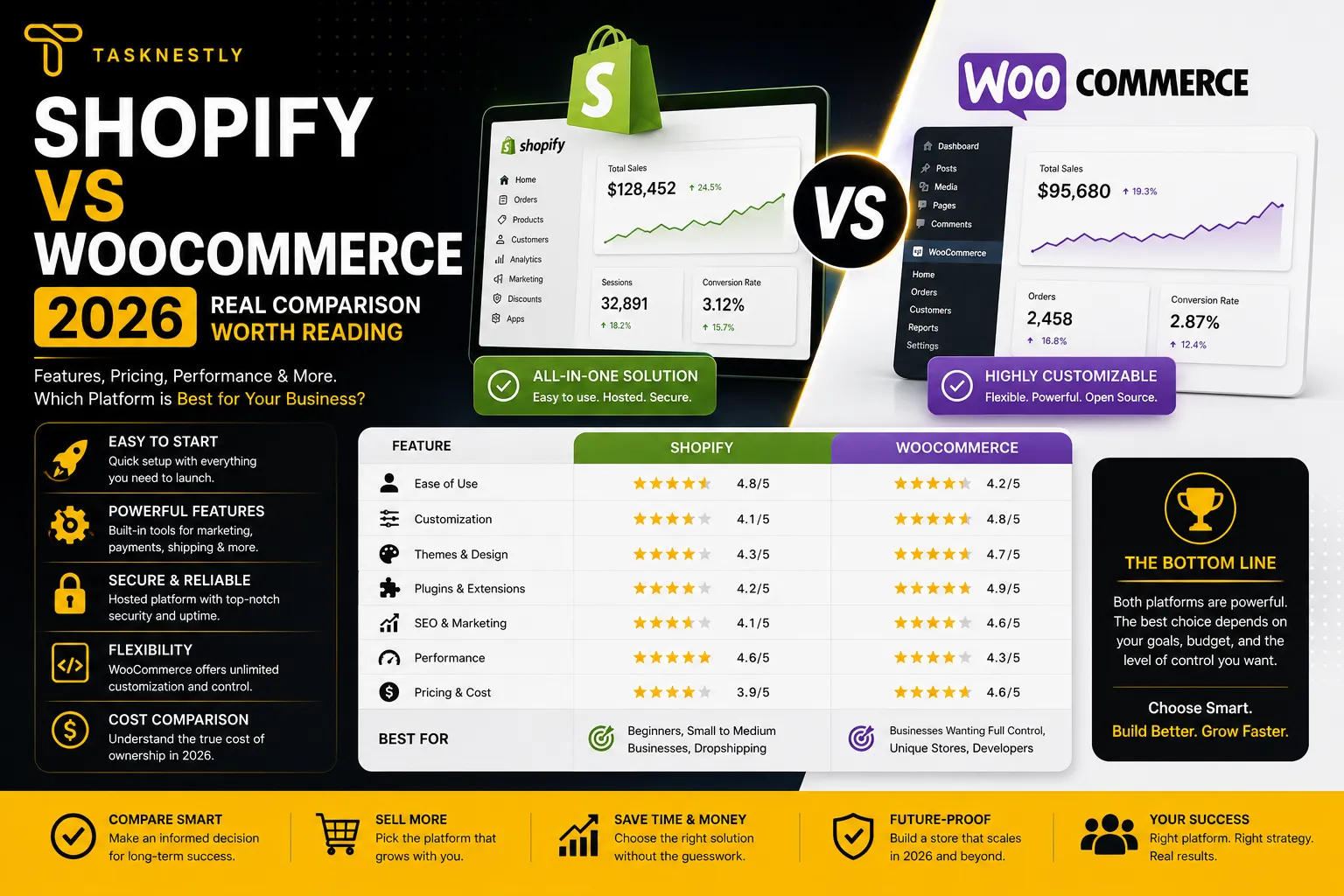 Shopify vs WooCommerce 2026 Which Is Best for Beginners