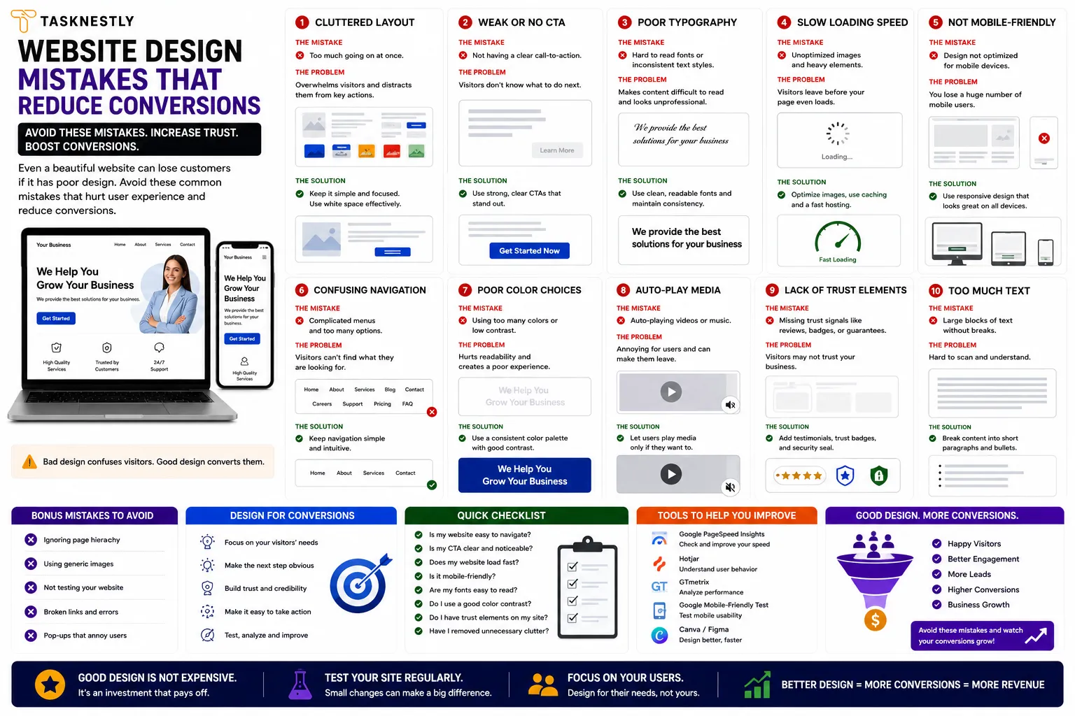 Website Design Mistakes That Reduce Conversions and Cost You Leads in 2026