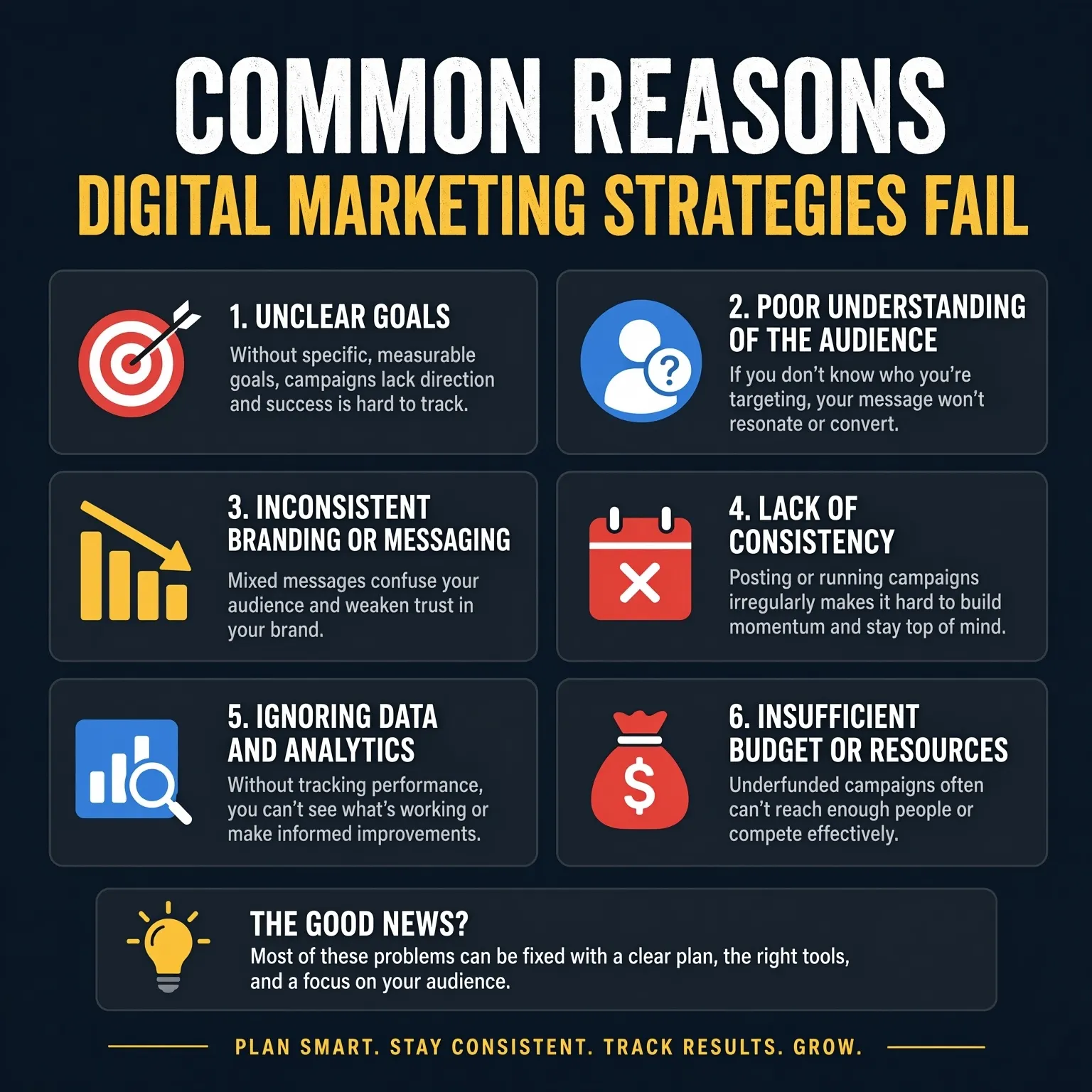 Common Reasons Digital Marketing Strategies Fail