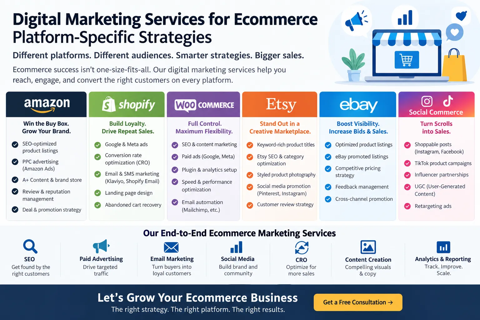 Digital Marketing Services for Ecommerce Platform Specific Strategies