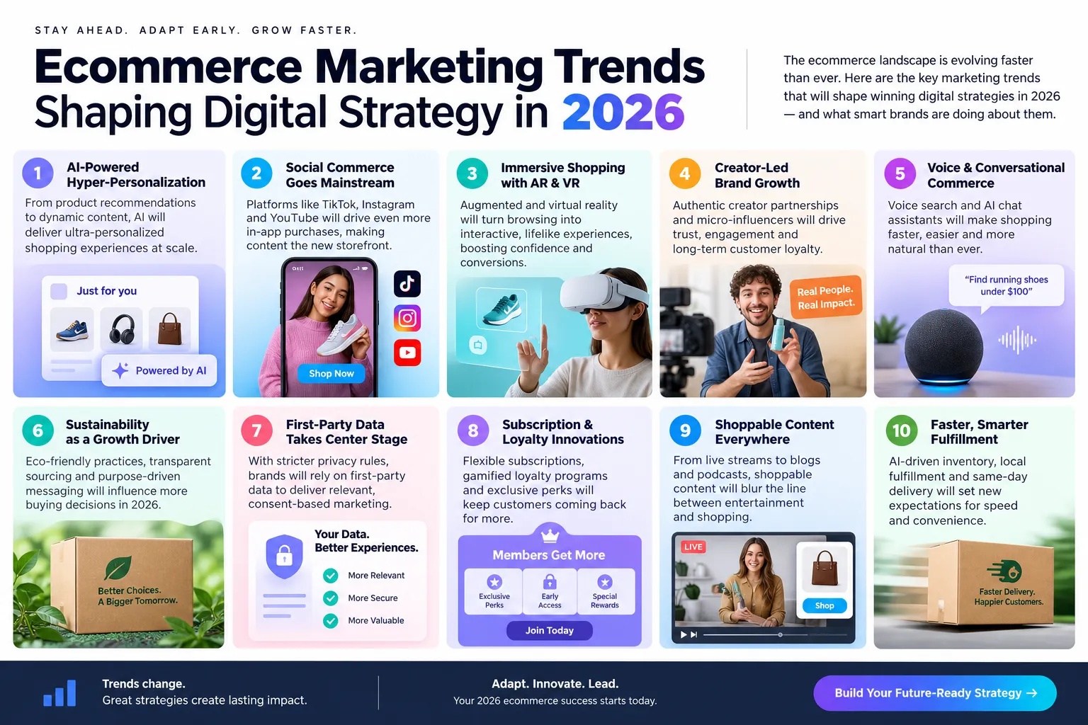 Ecommerce Marketing Trends Shaping Digital Strategy in 2026
