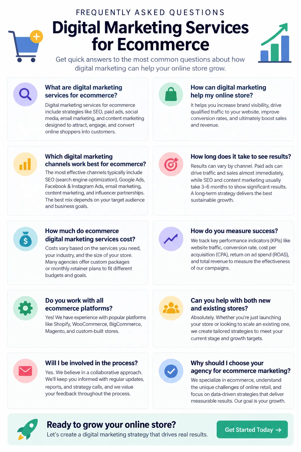 Frequently Asked Questions Digital Marketing Services for Ecommerce