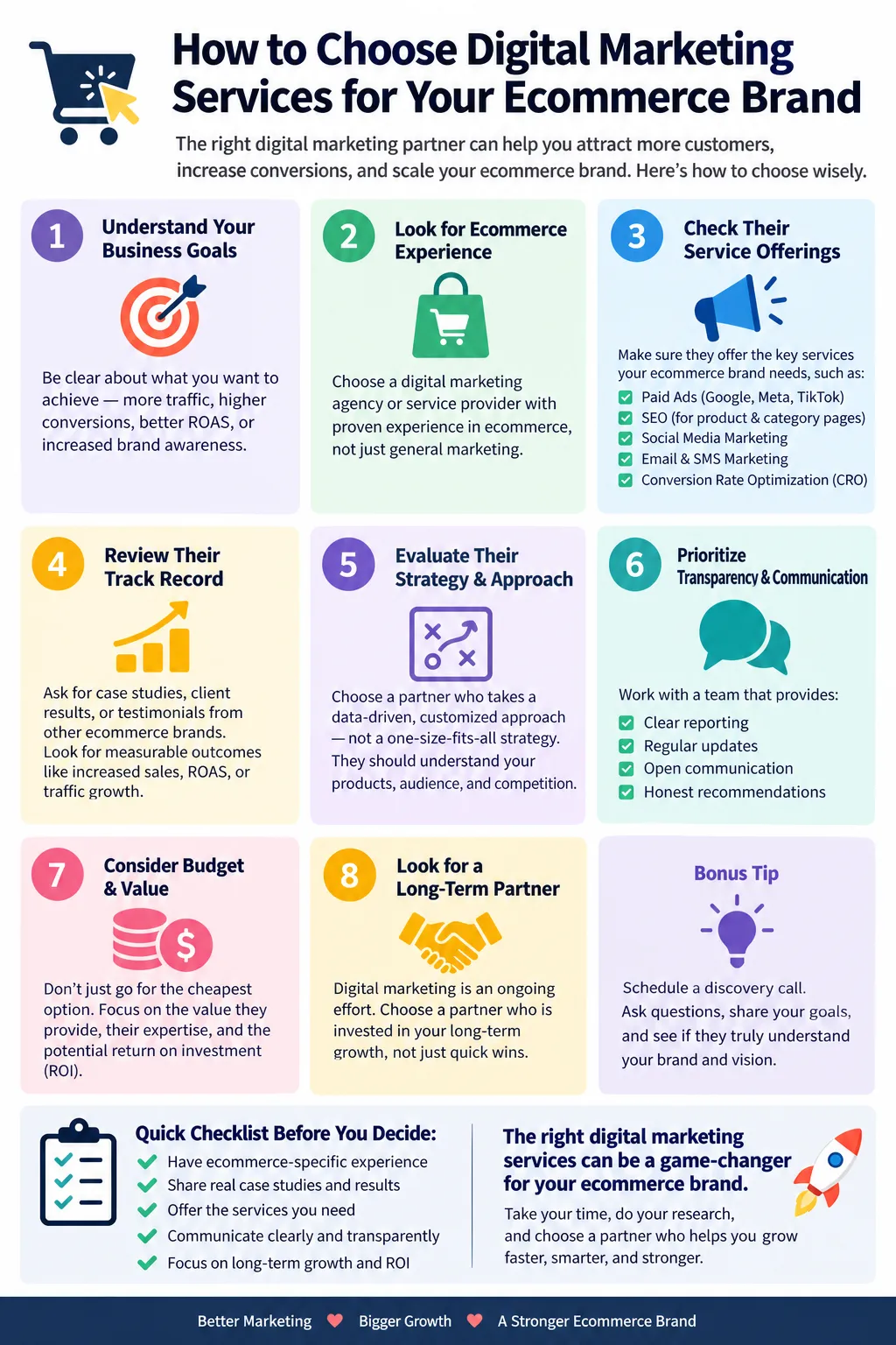 How to Choose Digital Marketing Services for Your Ecommerce Brand