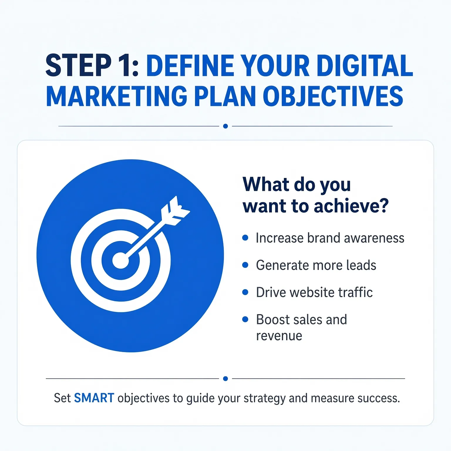Step 1 Define Your Digital Marketing Plan Objectives