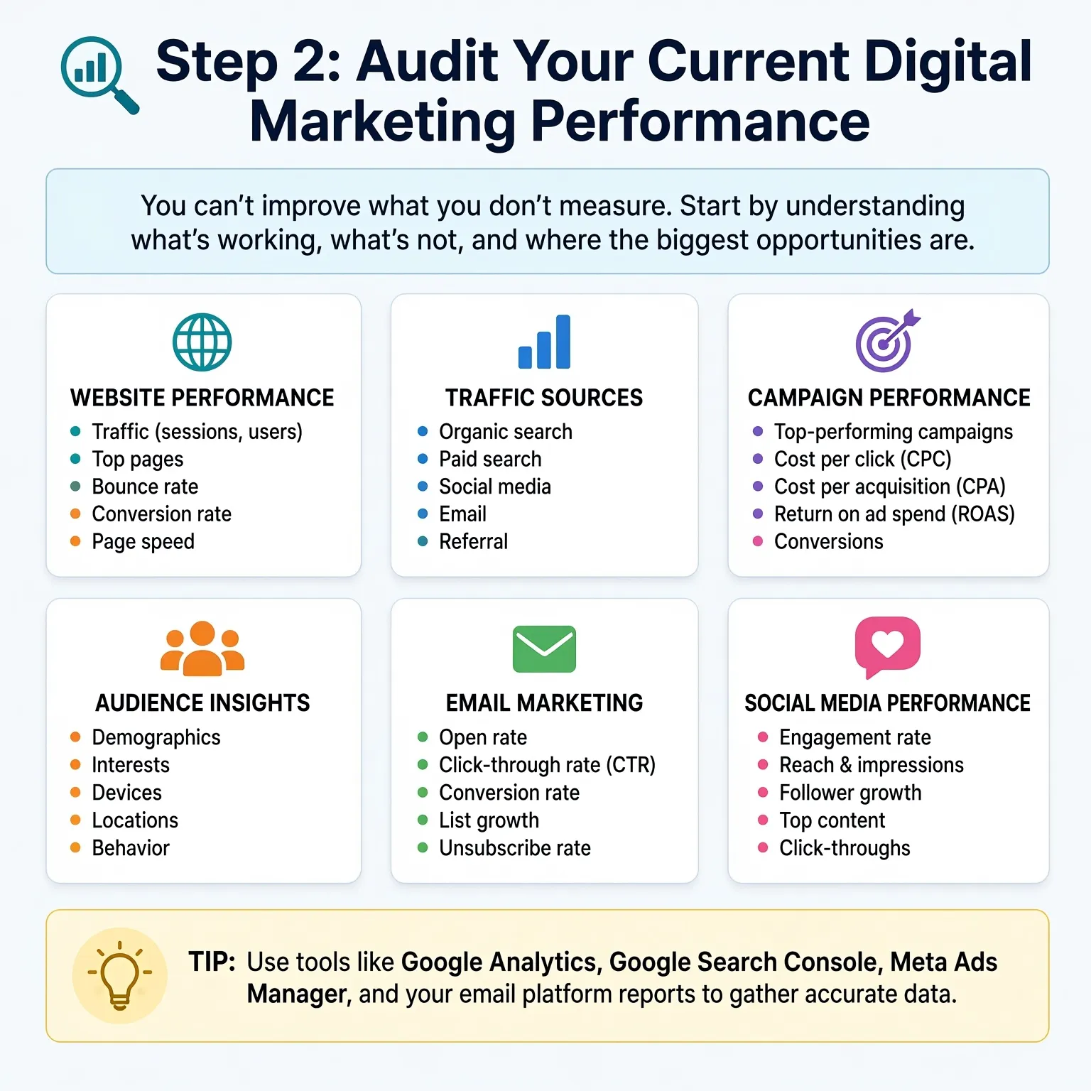 Step 2 Audit Your Current Digital Marketing Performance