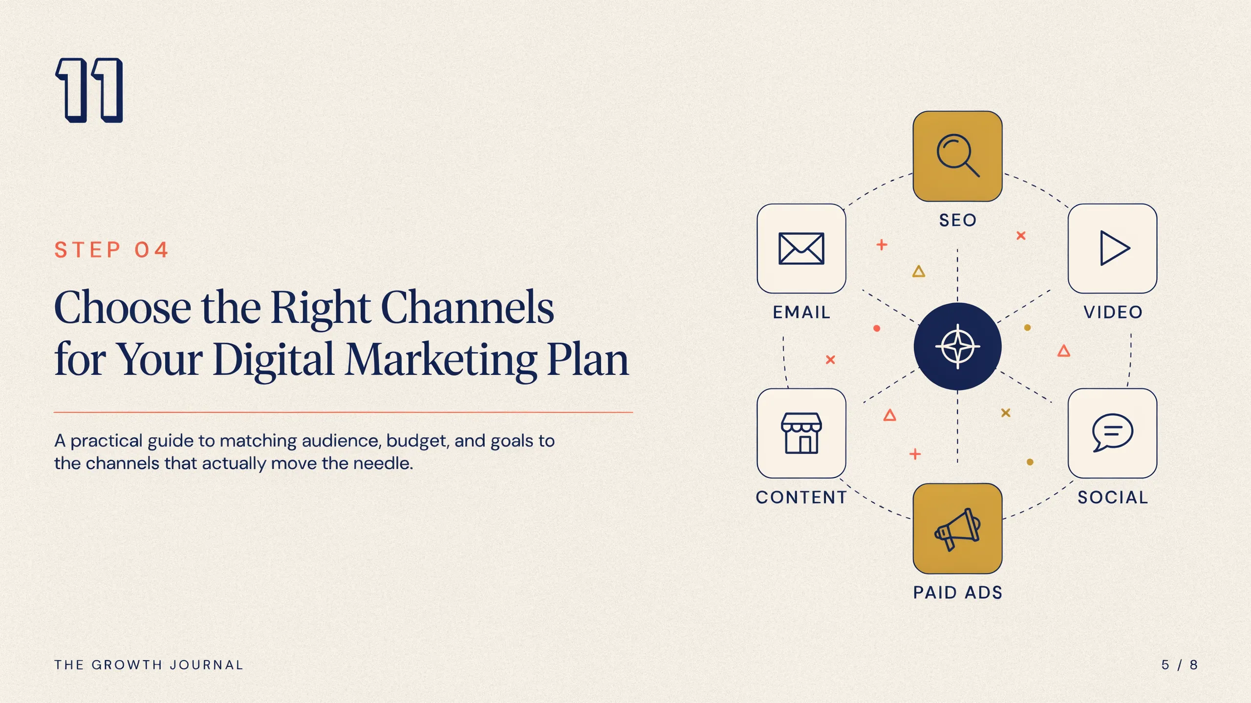 Step 4 Choose the Right Channels for Your Digital Marketing Plan