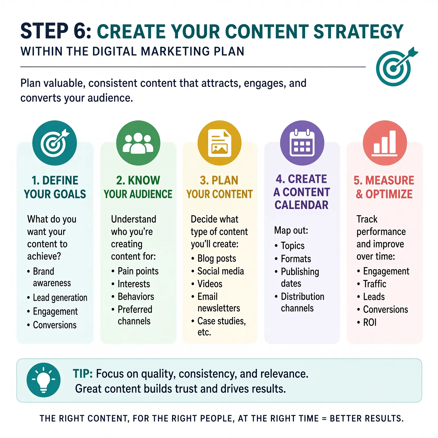 Step 6 Create Your Content Strategy Within the Digital Marketing Plan