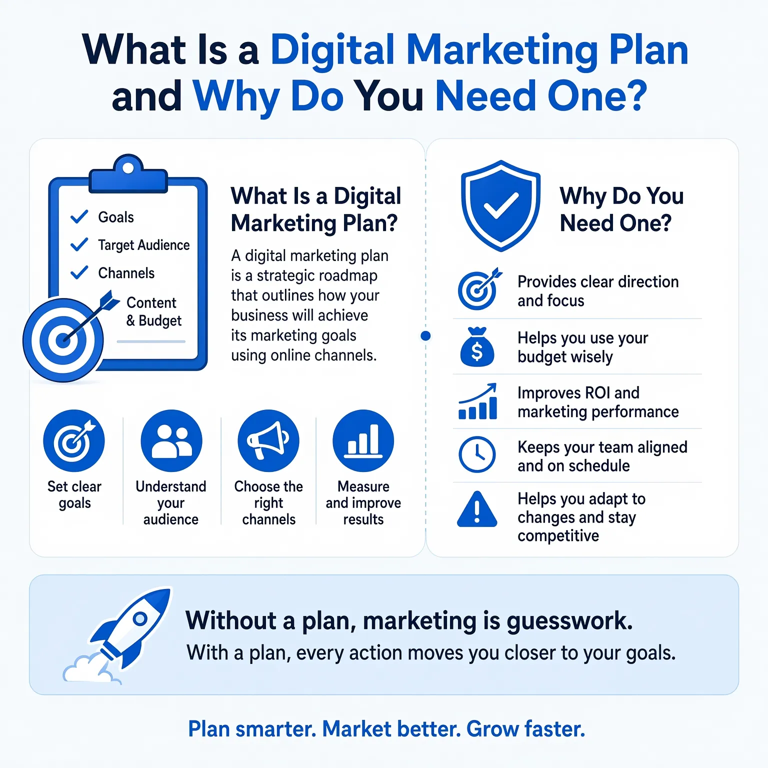 What Is a Digital Marketing Plan and Why Do You Need One