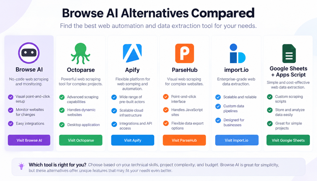 Browse AI Alternatives Compared in This Browse AI Review