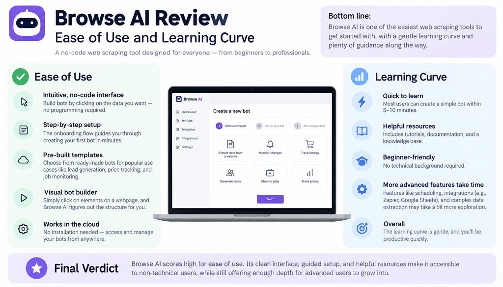 Browse AI Review Ease of Use and Learning Curve