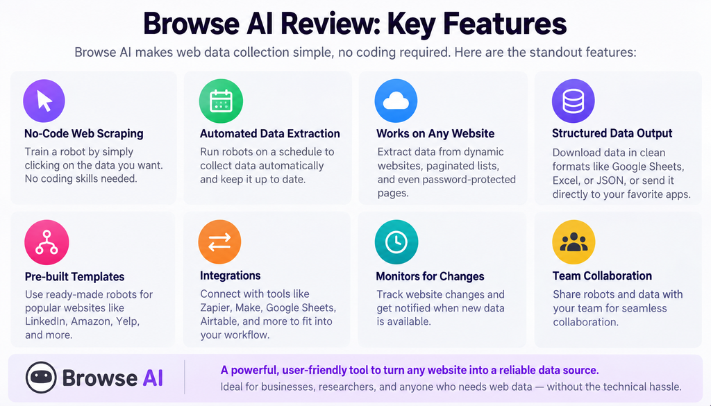 Browse AI Review Key Features