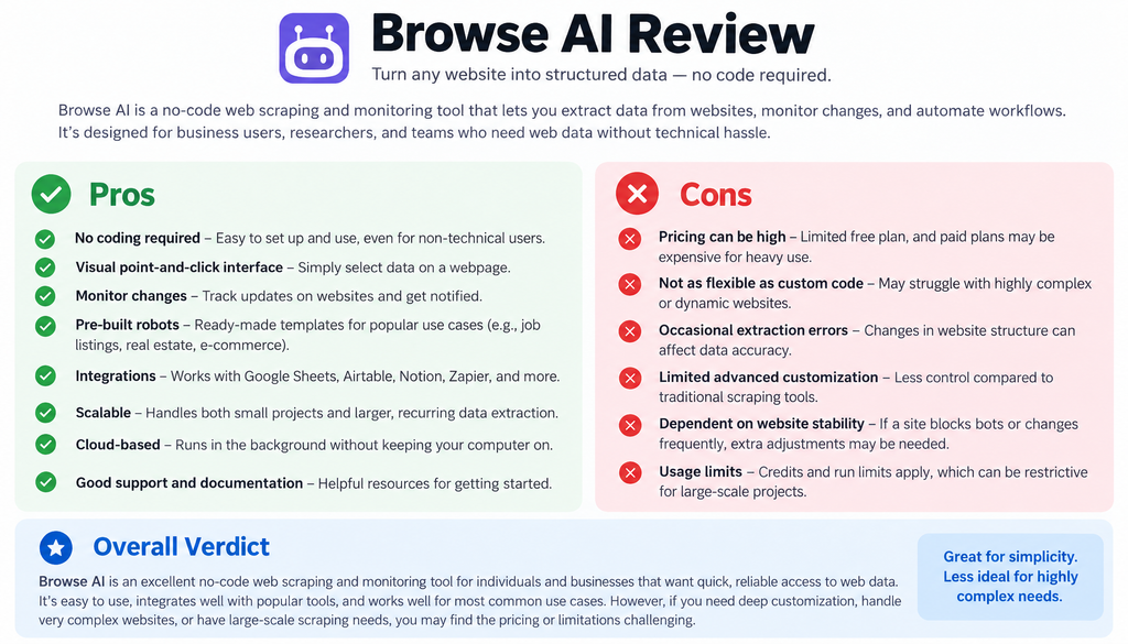 Browse AI Review Pros and Cons