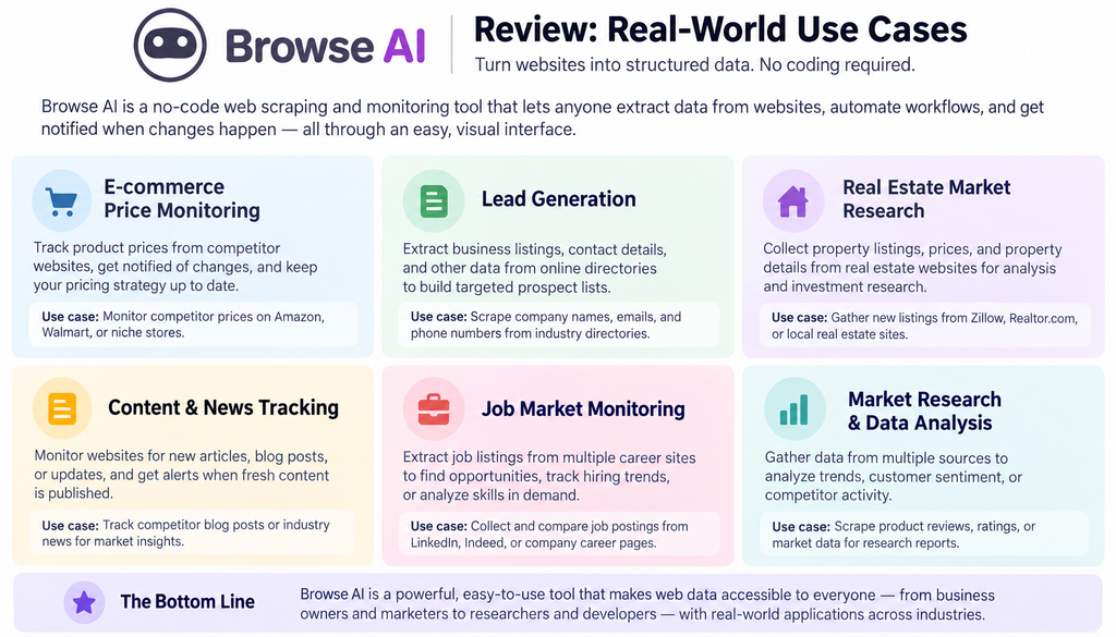 Browse AI Review Real World Use Cases