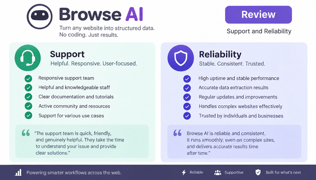 Browse AI Review Support and Reliability