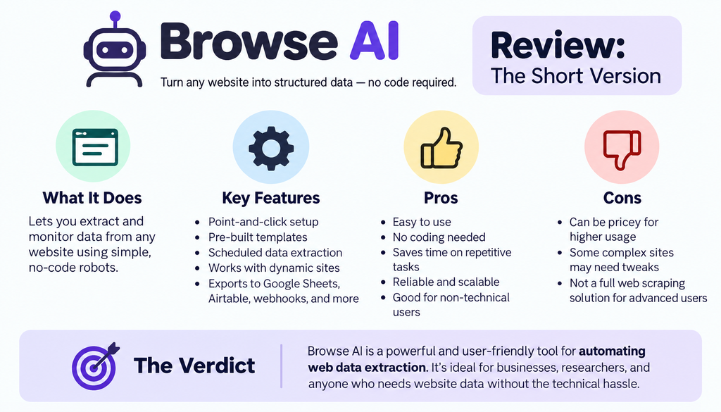 Browse AI Review The Short Version