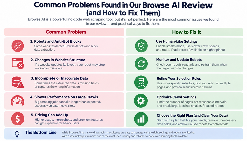 Common Problems Found in Our Browse AI Review (and How to Fix Them)