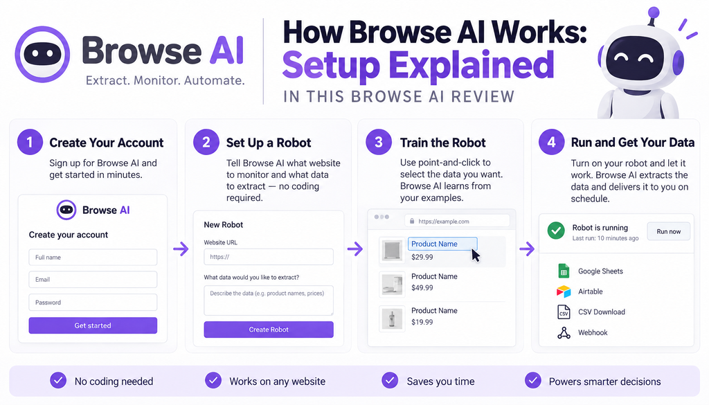 How Browse AI Works Setup Explained in This Browse AI Review