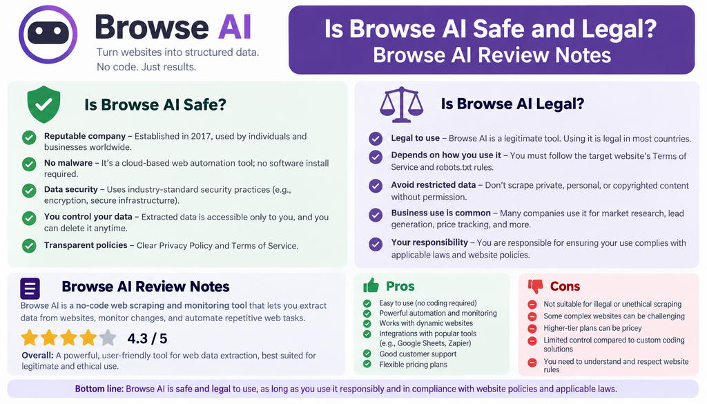 Is Browse AI Safe and Legal Browse AI Review Notes