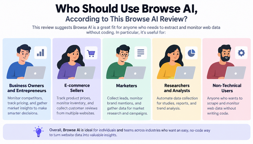 Who Should Use Browse AI, According to This Browse AI Review
